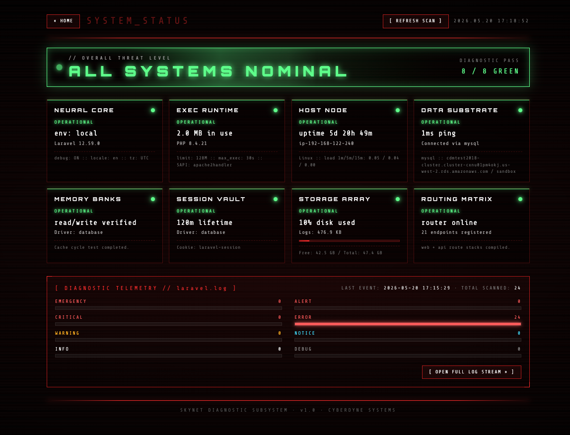 SkyNet - System Status