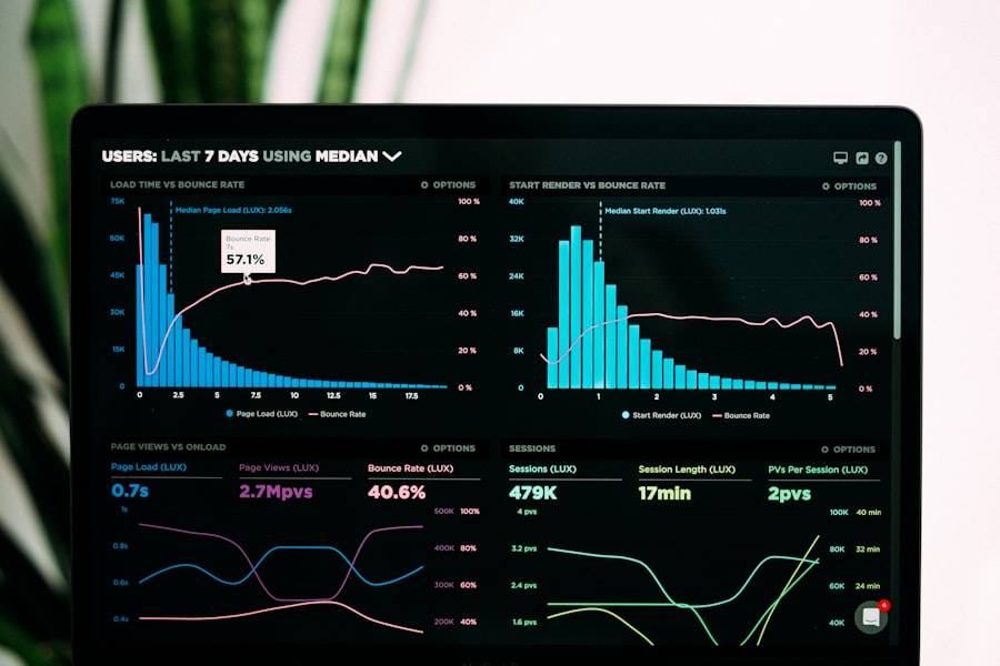 Internal Operations Dashboard